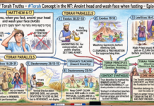 Bits of Torah Truths – #Torah Concept in the NT: Anoint head and wash face when fasting – Episode 800