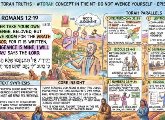 Bits of Torah Truths – #Torah Concept in the NT: Do Not Avenge Yourself – Episode 802