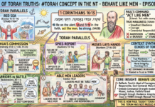 Bits of Torah Truths – #Torah Concept in the NT: Behave like men – Episode 805