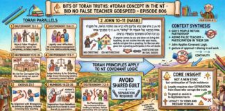 Bits of Torah Truths – #Torah Concept in the NT: Bid no false teacher god speed – Episode 806