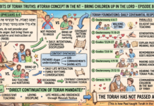 Bits of Torah Truths – #Torah Concept in the NT: Bring children up in the Lord – Episode 808