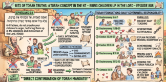Bits of Torah Truths – #Torah Concept in the NT: Bring children up in the Lord – Episode 808