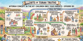 Bits of Torah Truths – #Torah Concept in the NT: Children Obey your parents – Episode 811