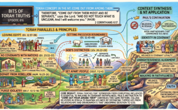 Bits of Torah Truths – #Torah Concept in the NT: Come out from among them – Episode 816