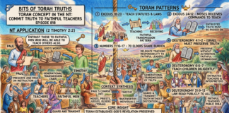 Bits of Torah Truths – #Torah Concept in the NT: Commit truth to faithful teachers – Episode 818