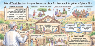 Bits of Torah Truths – #Torah Concept in the NT: Use your home as a place for the church to gather – Episode 825