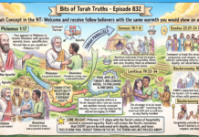 Bits of Torah Truths – #Torah Concept in the NT: Welcome and receive believers with warmth – Episode 832