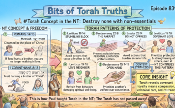 Bits of Torah Truths -#Torah Concept in the NT: Destroy none with non-essentials- Episode 839