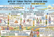 Bits of Torah Truths -#Torah Concept in the NT: Draw nigh to God- Episode 840