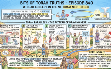Bits of Torah Truths -#Torah Concept in the NT: Draw nigh to God- Episode 840