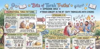 Bits of Torah Truths -#Torah Concept in the NT: Edify selves with singing- Episode 843