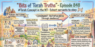 Bits of Torah Truths – #Torah Concept in the NT: Exhort servants to obey – Episode 848