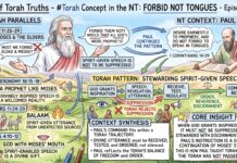 Bits of Torah Truths – #Torah Concept in the NT: Forbid not tongues – Episode 855
