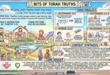 Bits of Torah Truths – #Torah Concept in the NT: Give no occasion to the adversary – Episode 863