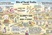 Bits of Torah Truths – #Torah Concept in the NT: Glorify God in body and spirit – Episode 864