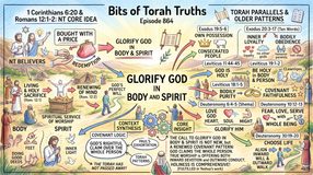 Bits of Torah Truths – #Torah Concept in the NT: Glorify God in body and spirit – Episode 864