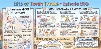 Bits of Torah Truths – #Torah Concept in the NT: Grieve not the Holy Spirit – Episode 865
