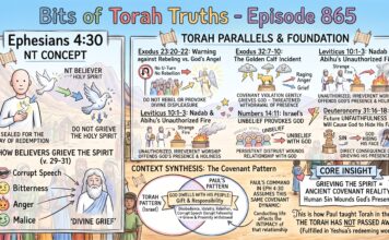 Bits of Torah Truths – #Torah Concept in the NT: Grieve not the Holy Spirit – Episode 865