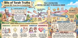 Bits of Torah Truths – #Torah Concept in the NT: Know how to control body – Episode 882