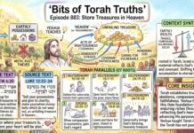 Bits of Torah Truths – #Torah Concept in the NT: Store treasures in heaven – Episode 883
