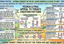 Bits of Torah Truths – #Torah Concept in the NT: Leave parents and cleave to wife – Episode 886