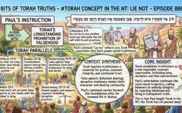 Bits of Torah Truths – #Torah Concept in the NT: Lie not – Episode 888
