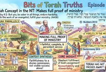 Bits of Torah Truths – #Torah Concept in the NT: Makes full proof of ministry – Episode 899