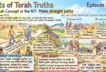 Bits of Torah Truths – #Torah Concept in the NT: Make straight paths – Episode 900