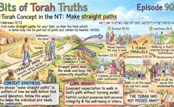 Bits of Torah Truths – #Torah Concept in the NT: Make straight paths – Episode 900